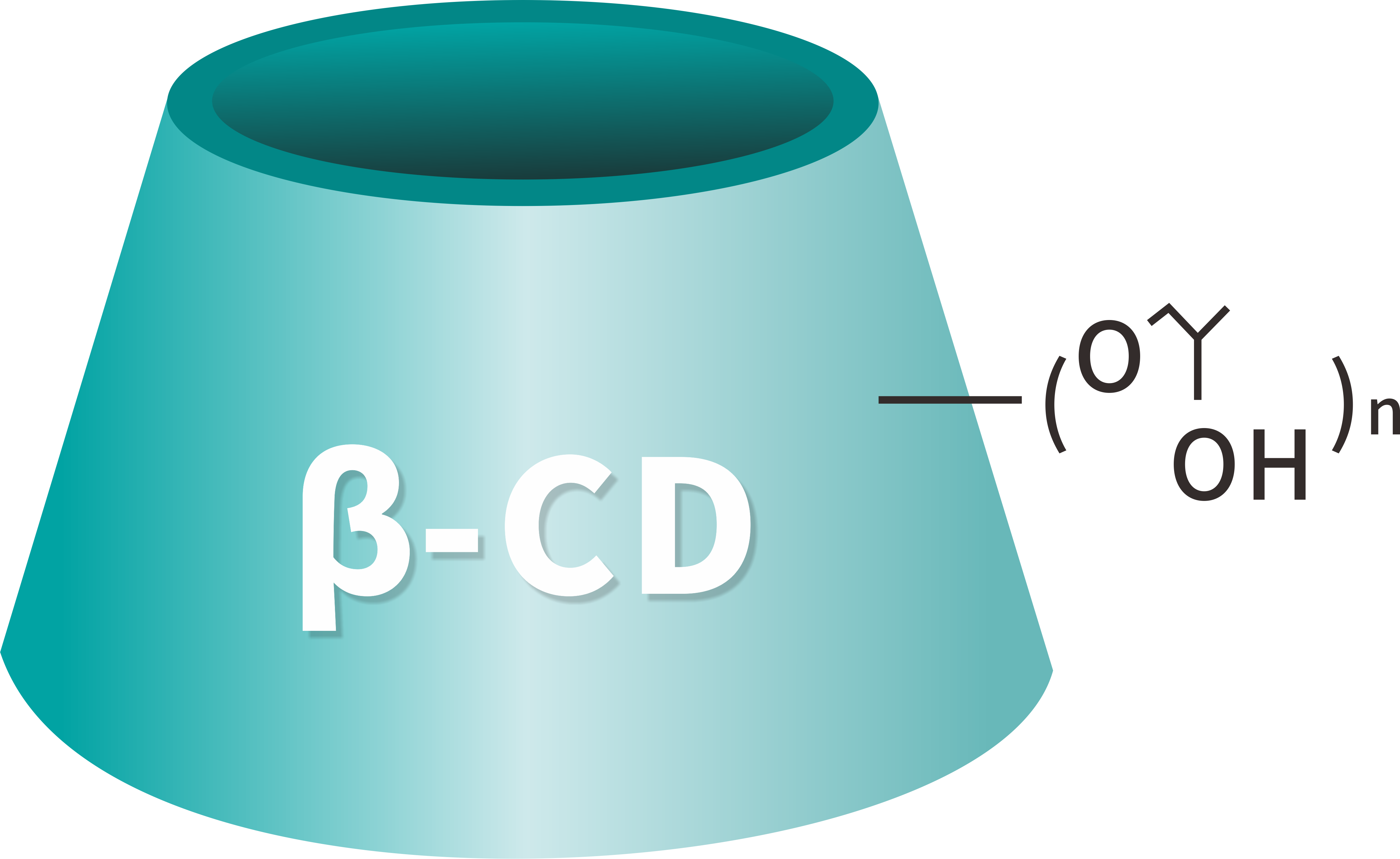 シクロデキストリン業界の動向と中国企業のグローバル化の機会